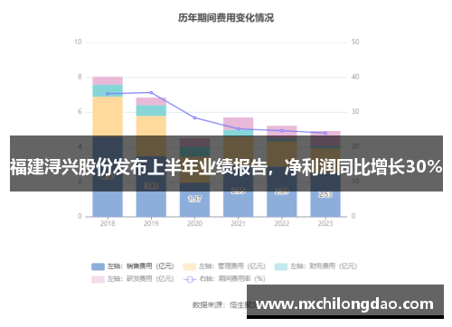 福建浔兴股份发布上半年业绩报告，净利润同比增长30%